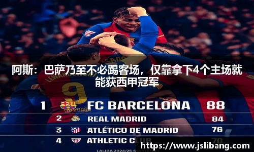 阿斯：巴萨乃至不必踢客场，仅靠拿下4个主场就能获西甲冠军